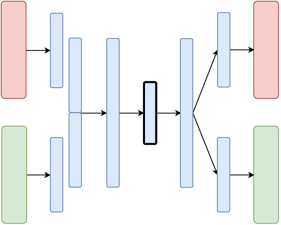 A ocular  practice   of heavy  learning models similar  Autoencoders, VAEs, and GANs moving   connected  anomaly detection