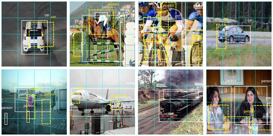 Deep Learning Object Detection